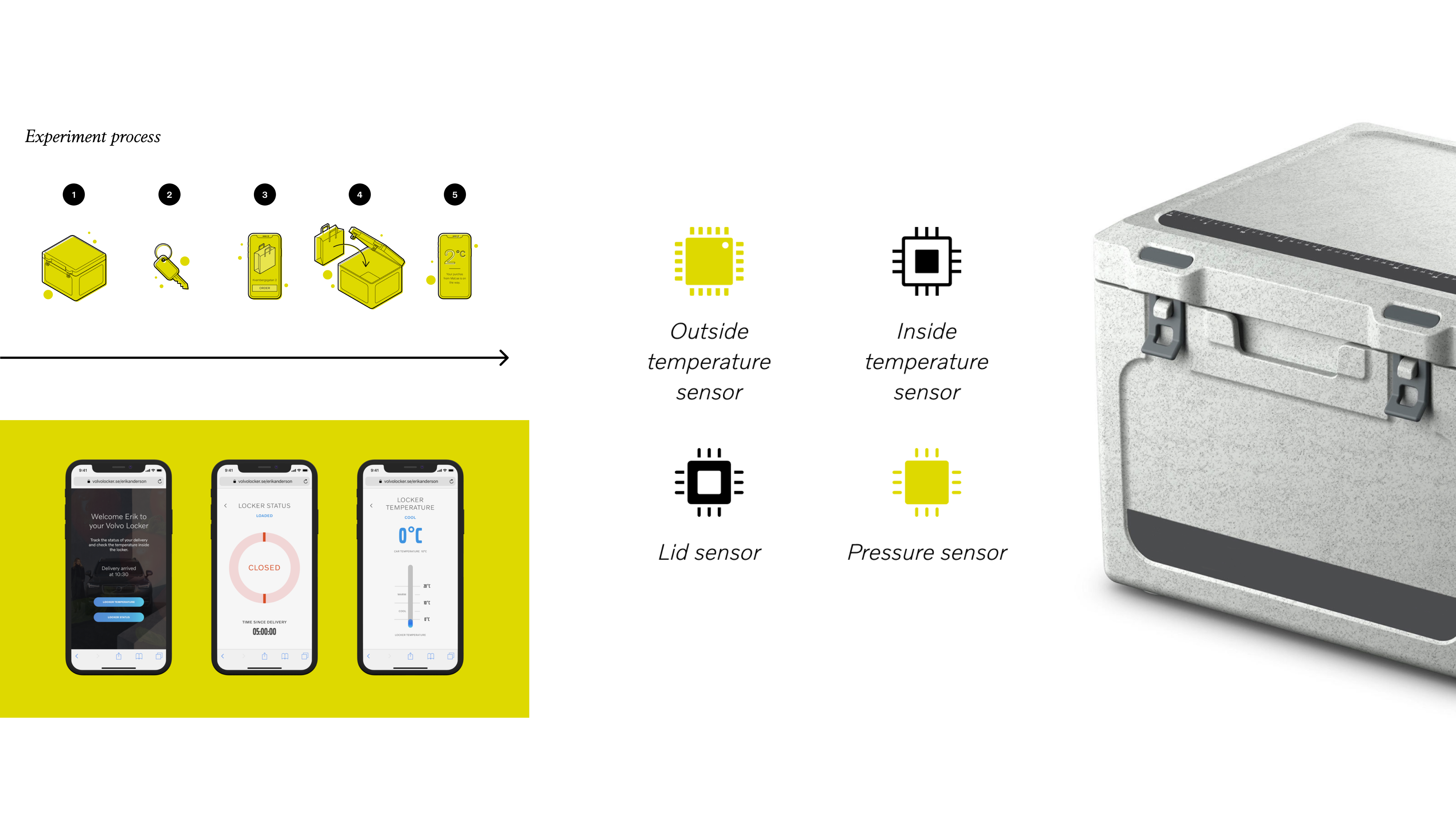 Volvo delivery-box experiment showing the delivery process, mobile status screens, temperature, lid and pressure sensors, and the physical box prototype.