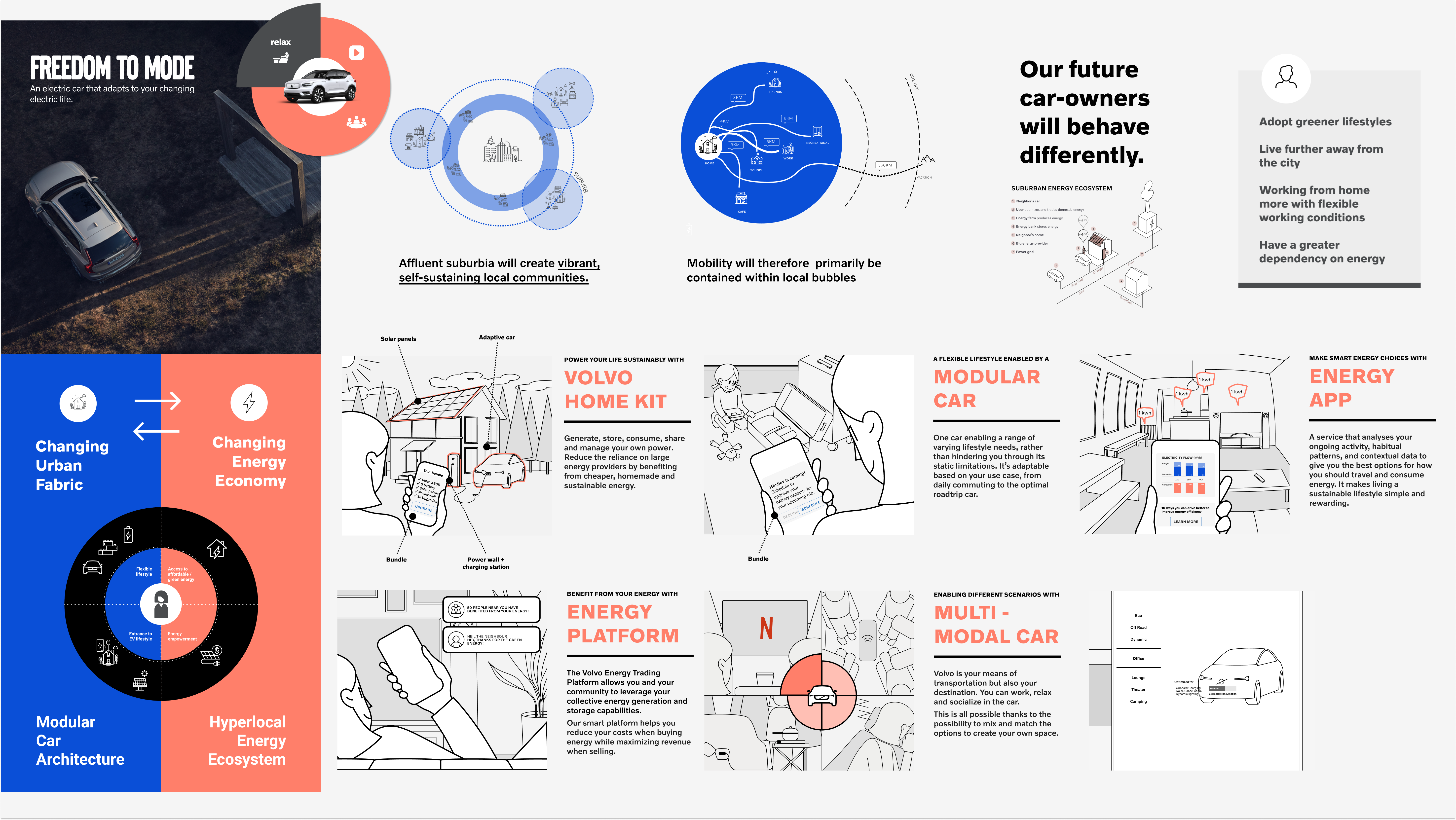 Electrification exploration connecting changing lifestyles, local energy ecosystems, modular cars, a Volvo home kit and energy app concepts.